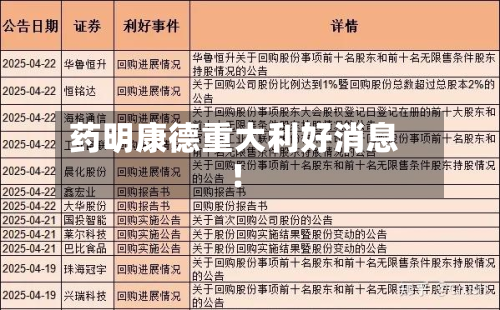 药明康德重大利好消息!