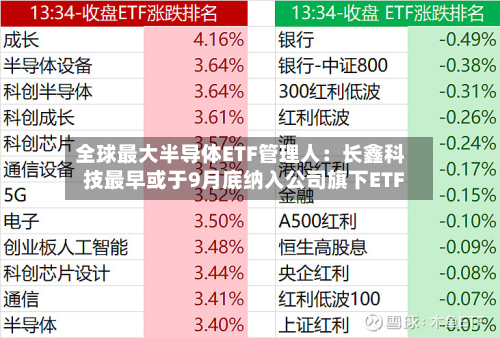 全球最大半导体ETF管理人:长鑫科技最早或于9月底纳入公司旗下ETF-第2张图片