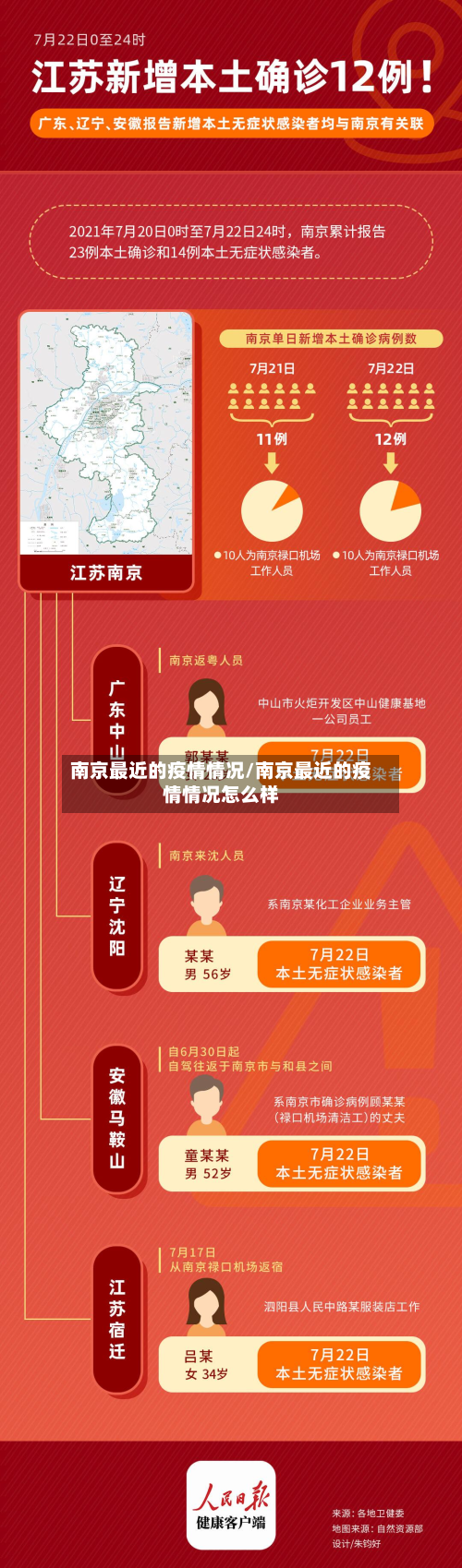 南京最近的疫情情况/南京最近的疫情情况怎么样-第3张图片