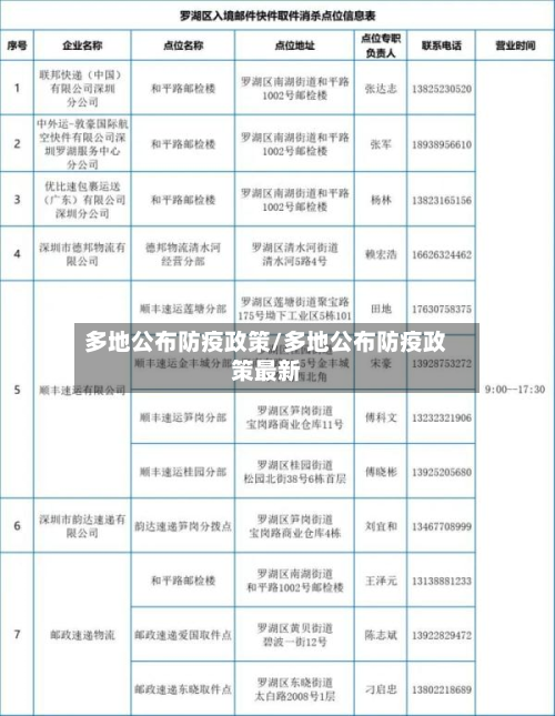 多地公布防疫政策/多地公布防疫政策最新