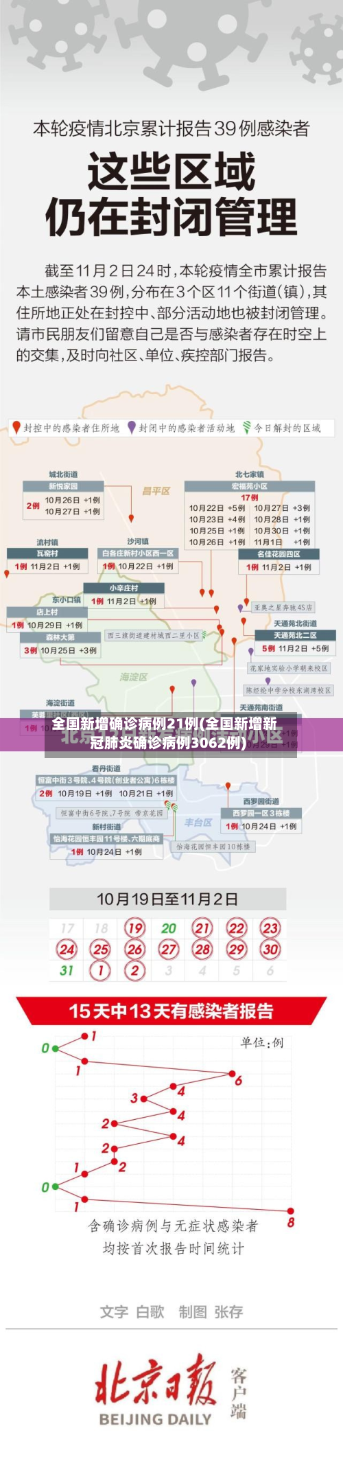 全国新增确诊病例21例(全国新增新冠肺炎确诊病例3062例)-第3张图片