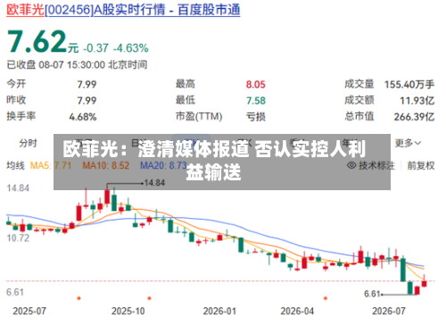 欧菲光:澄清媒体报道 否认实控人利益输送-第2张图片