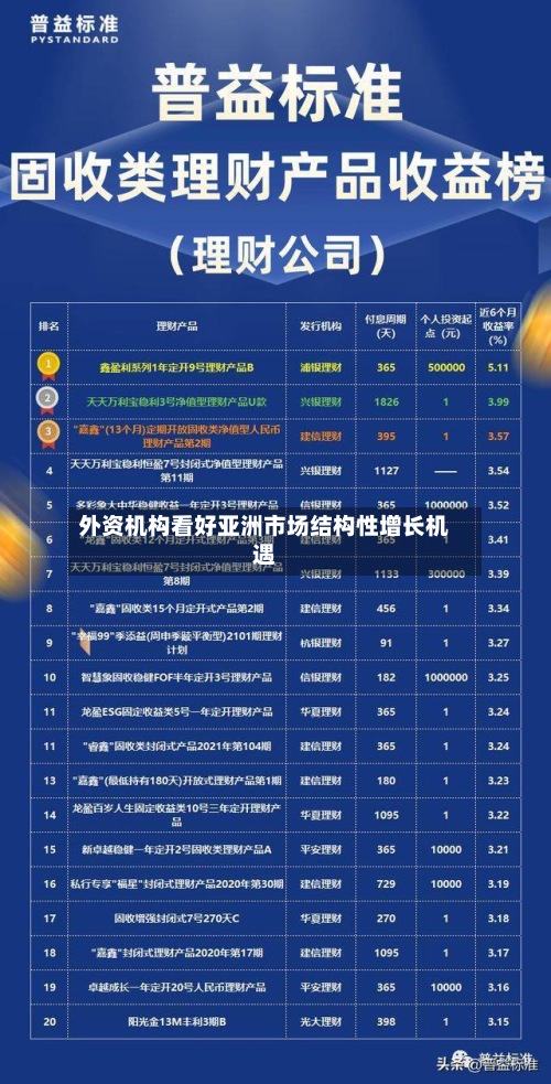 外资机构看好亚洲市场结构性增长机遇