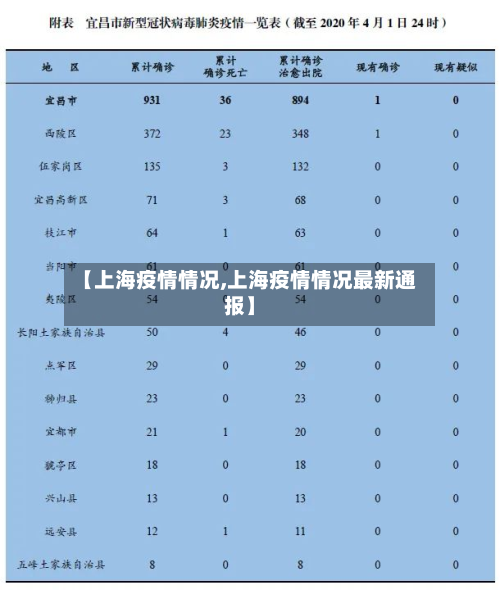 【上海疫情情况,上海疫情情况最新通报】-第3张图片