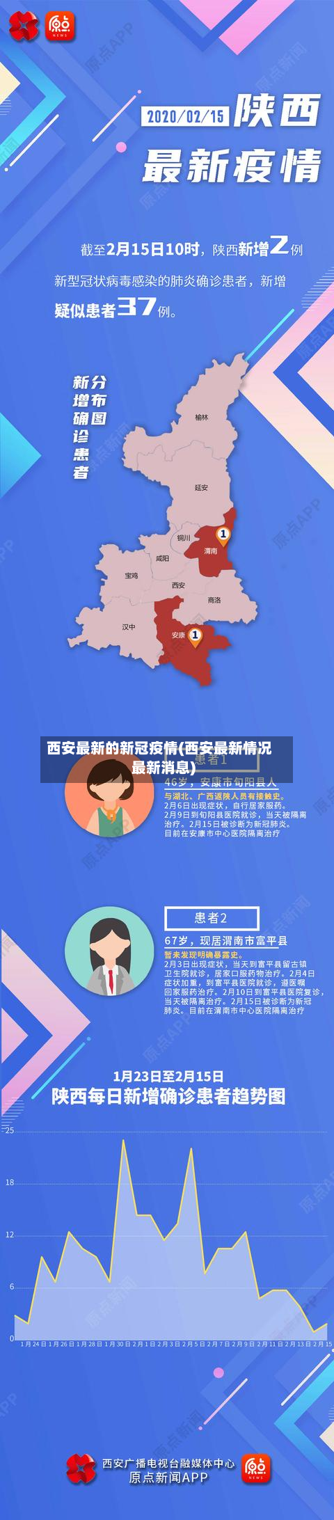 西安最新的新冠疫情(西安最新情况最新消息)-第2张图片