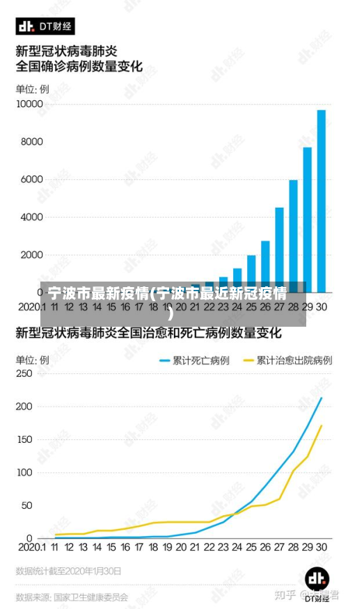 宁波市最新疫情(宁波市最近新冠疫情)-第3张图片