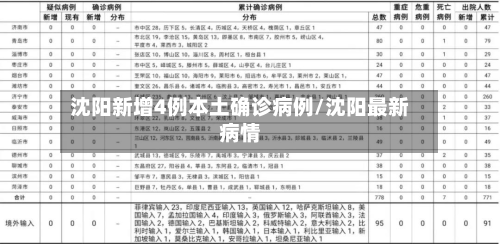 沈阳新增4例本土确诊病例/沈阳最新病情-第2张图片