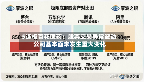 5连板百花医药:股票交易异常波动 公司基本面未发生重大变化-第1张图片