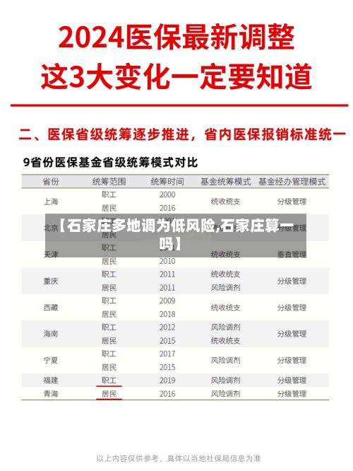 【石家庄多地调为低风险,石家庄算一吗】-第2张图片