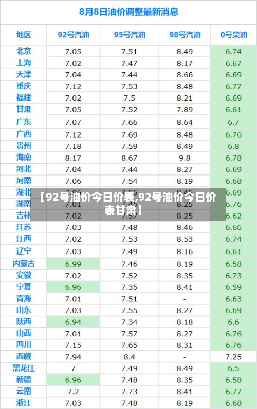 【92号油价今日价表,92号油价今日价表甘肃】-第3张图片