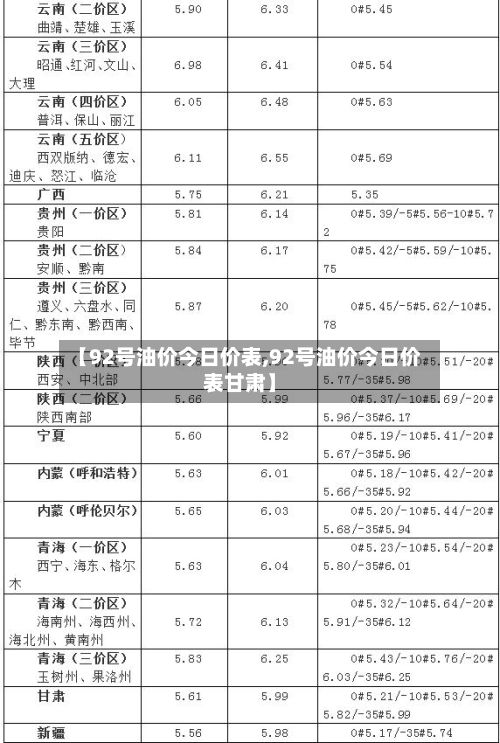 【92号油价今日价表,92号油价今日价表甘肃】-第2张图片
