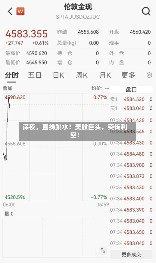 深夜	，直线跳水！美股巨头，突传利空！-第3张图片