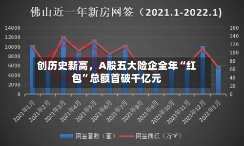 创历史新高，A股五大险企全年“红包”总额首破千亿元-第2张图片