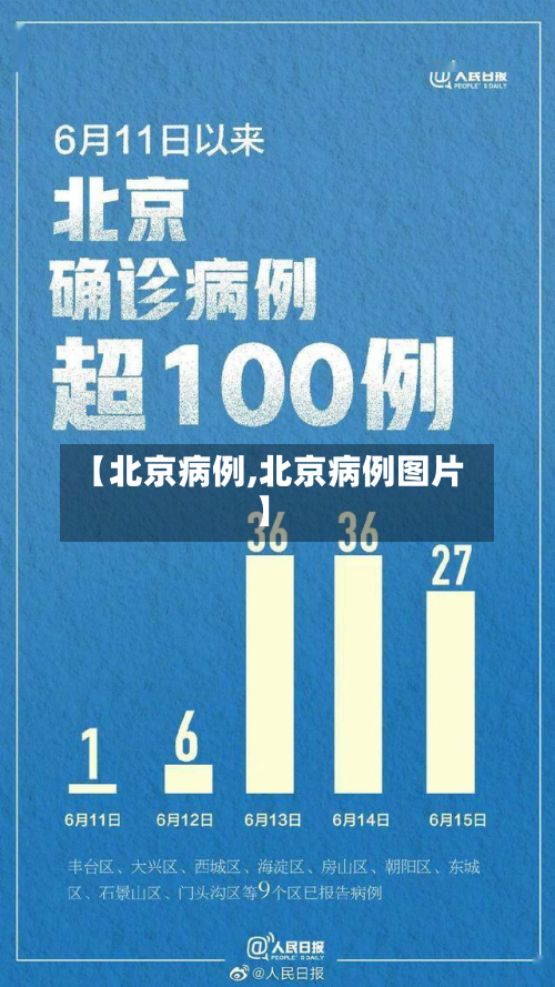 【北京病例,北京病例图片】-第2张图片