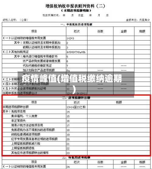 疫情峰值(增值税缴纳逾期)