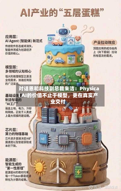 对话恩和科技副总裁朱洁：Physical AI的价值不止于模型	，更在真实产业交付-第3张图片