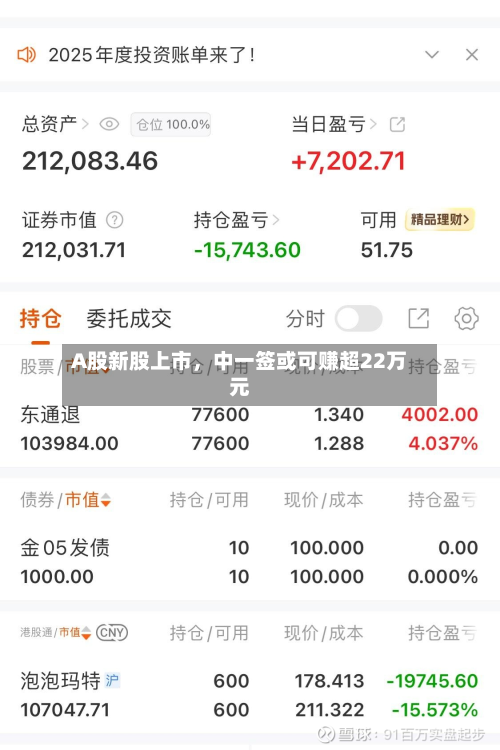 A股新股上市，中一签或可赚超22万元-第3张图片