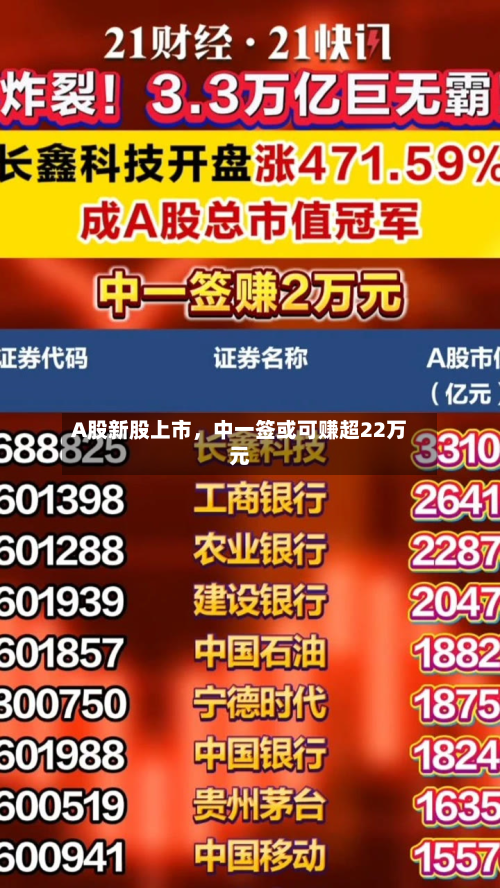 A股新股上市，中一签或可赚超22万元-第2张图片