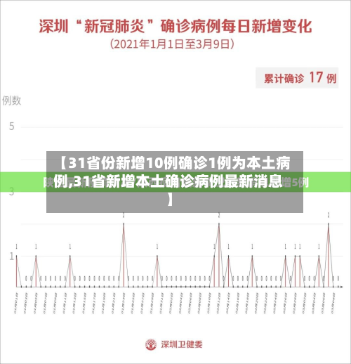 【31省份新增10例确诊1例为本土病例,31省新增本土确诊病例最新消息】