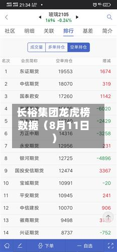 长裕集团龙虎榜数据(8月11日)-第3张图片
