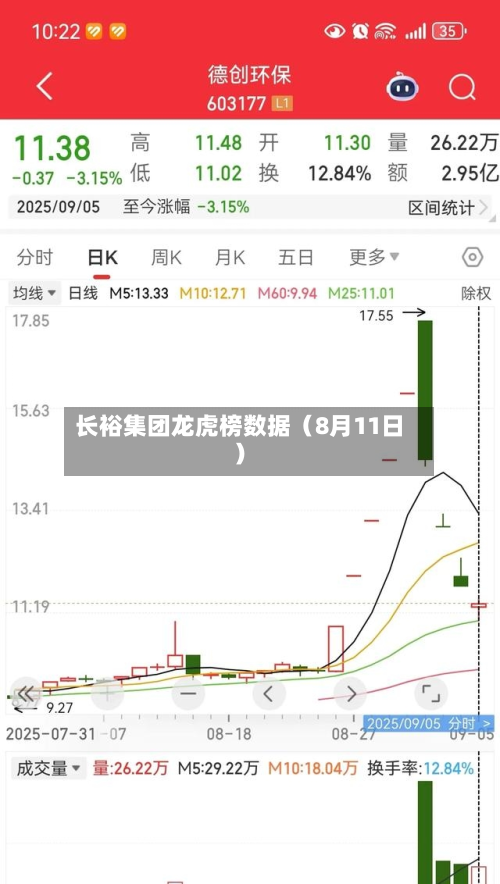 长裕集团龙虎榜数据(8月11日)-第2张图片