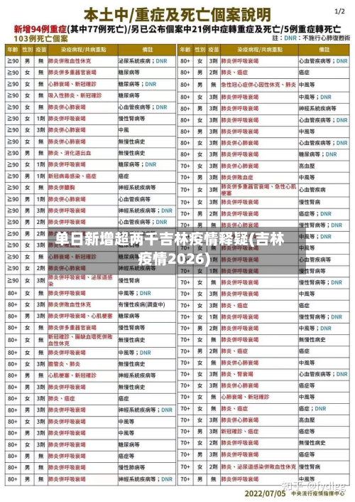 单日新增超两千吉林疫情释疑(吉林疫情2026)