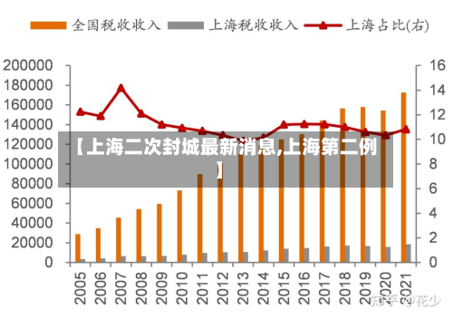 【上海二次封城最新消息,上海第二例】