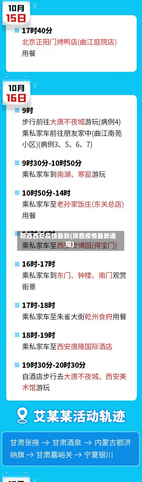 陕西西安疫情最新(陕西疫情最新通报)-第2张图片