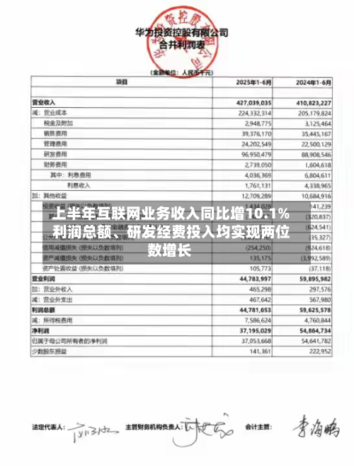 上半年互联网业务收入同比增10.1% 利润总额、研发经费投入均实现两位数增长-第3张图片