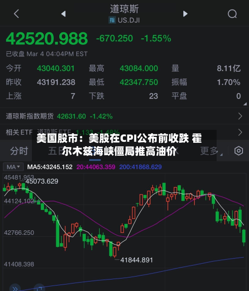美国股市:美股在CPI公布前收跌 霍尔木兹海峡僵局推高油价-第2张图片