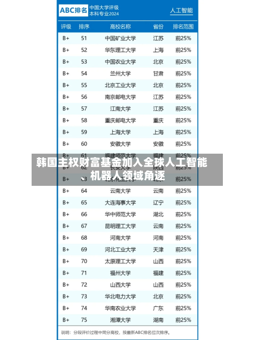 韩国主权财富基金加入全球人工智能、机器人领域角逐-第3张图片