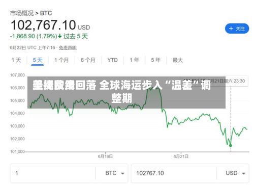 美线费用坚挺欧线回落 全球海运步入“温差”调整期-第2张图片