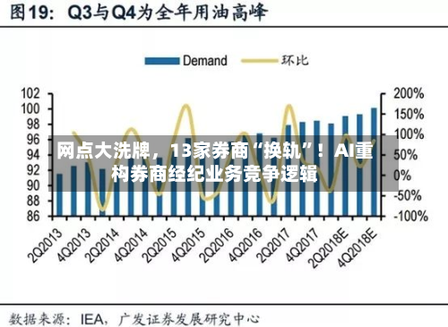 网点大洗牌，13家券商“换轨”！AI重构券商经纪业务竞争逻辑