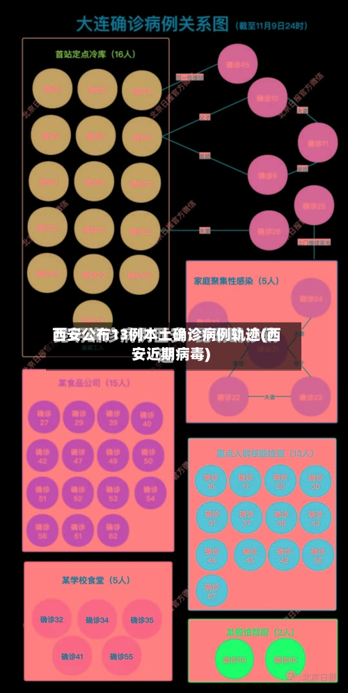 西安公布13例本土确诊病例轨迹(西安近期病毒)-第2张图片