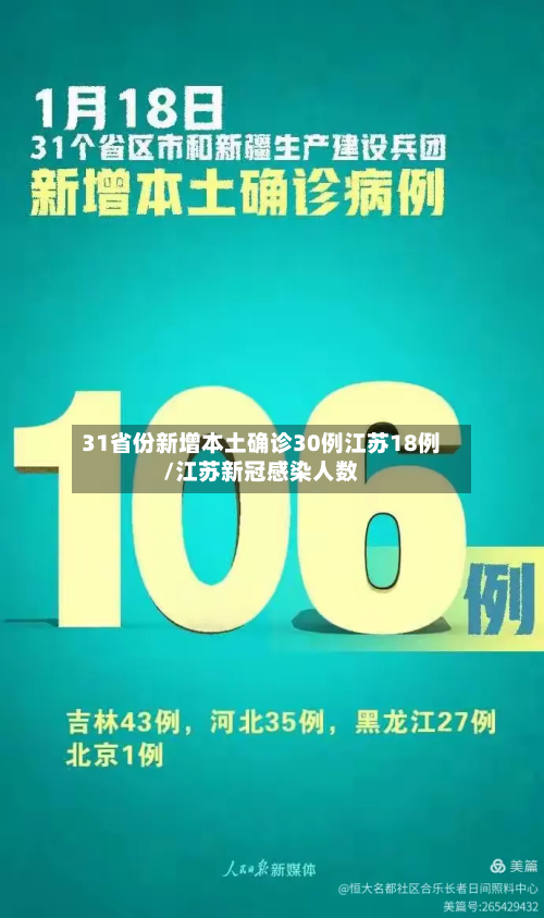 31省份新增本土确诊30例江苏18例/江苏新冠感染人数