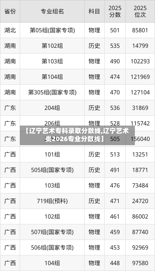 【辽宁艺术专科录取分数线,辽宁艺术类2026专业分数线】