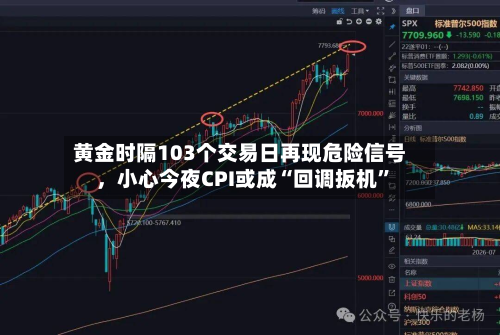 黄金时隔103个交易日再现危险信号，小心今夜CPI或成“回调扳机	”-第1张图片