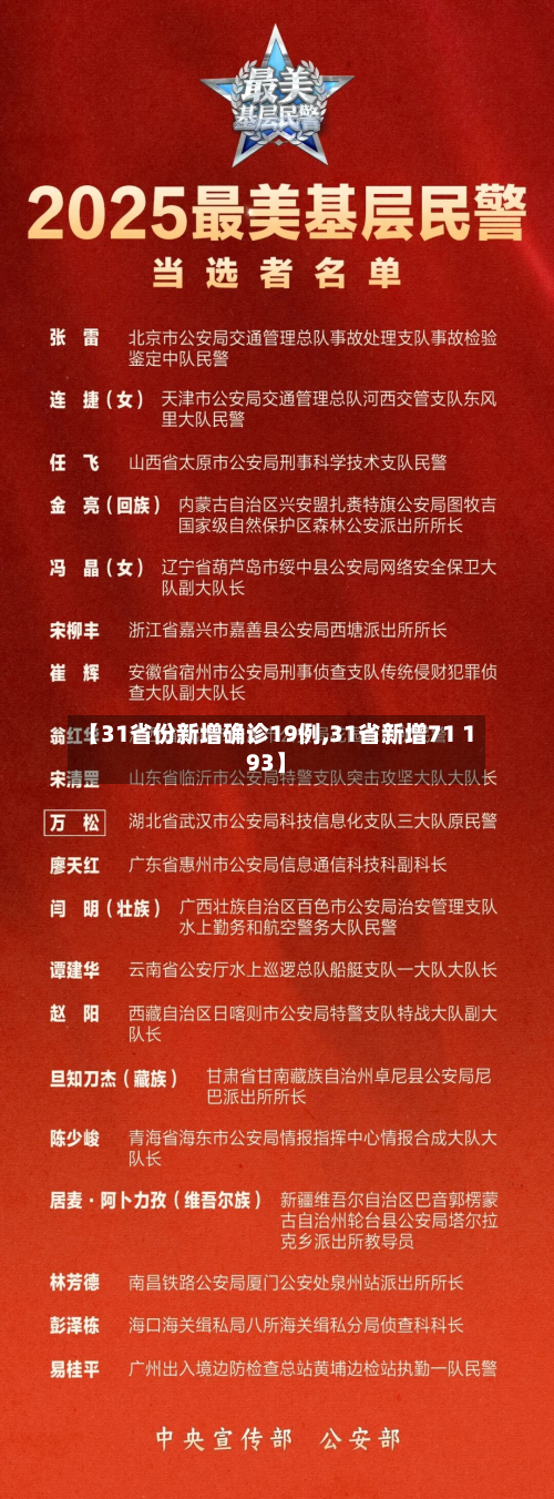 【31省份新增确诊19例,31省新增71 193】