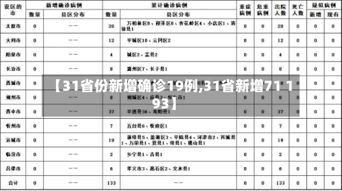 【31省份新增确诊19例,31省新增71 193】-第3张图片