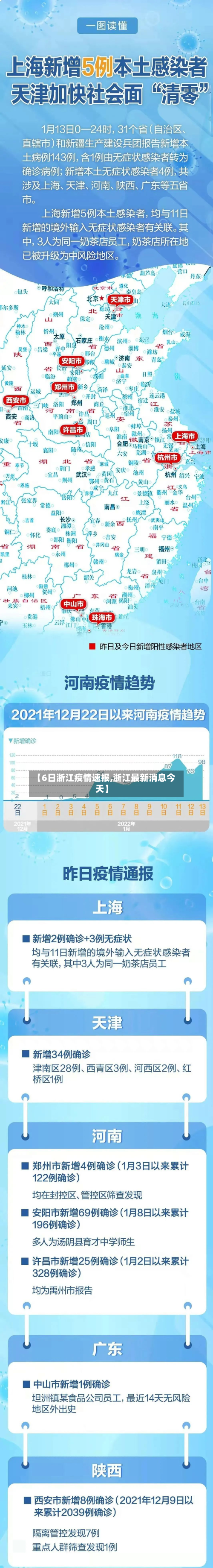 【6日浙江疫情速报,浙江最新消息今天】