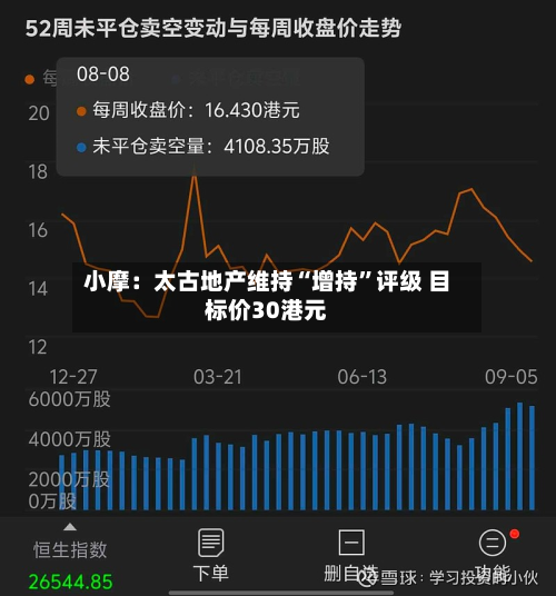 小摩：太古地产维持“增持	”评级 目标价30港元-第2张图片