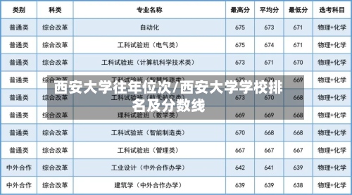 西安大学往年位次/西安大学学校排名及分数线-第3张图片