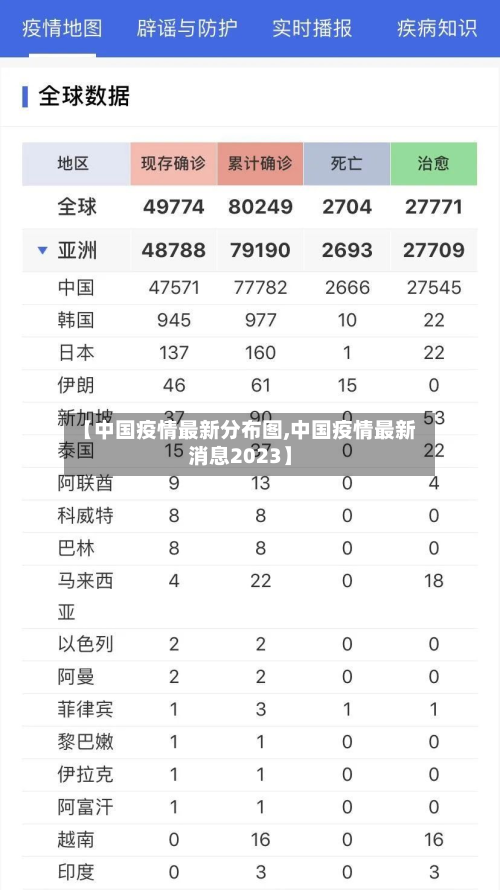 【中国疫情最新分布图,中国疫情最新消息2023】