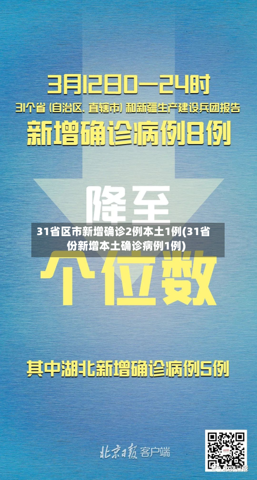 31省区市新增确诊2例本土1例(31省份新增本土确诊病例1例)