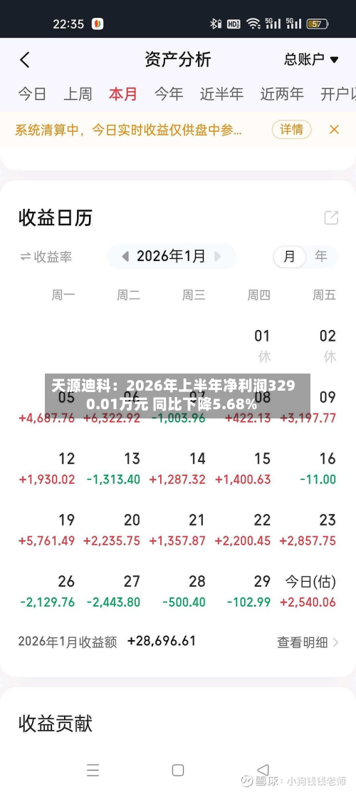 天源迪科：2026年上半年净利润3290.01万元 同比下降5.68%-第1张图片