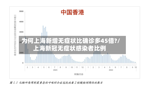为何上海新增无症状比确诊多45倍?/上海新冠无症状感染者比例-第3张图片
