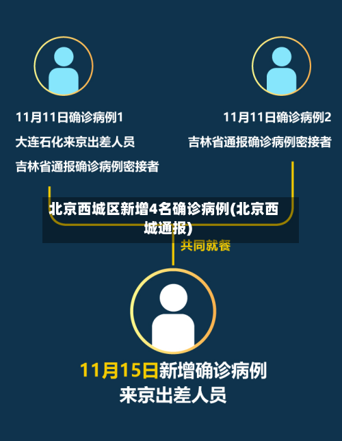 北京西城区新增4名确诊病例(北京西城通报)