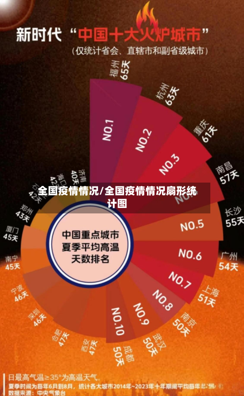 全国疫情情况/全国疫情情况扇形统计图-第2张图片