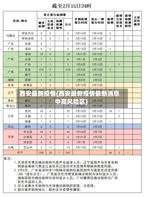 西安最新疫情(西安最新疫情最新消息中高风险区)-第2张图片