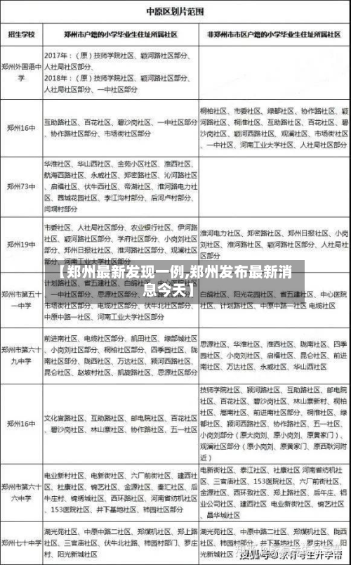 【郑州最新发现一例,郑州发布最新消息今天】-第3张图片